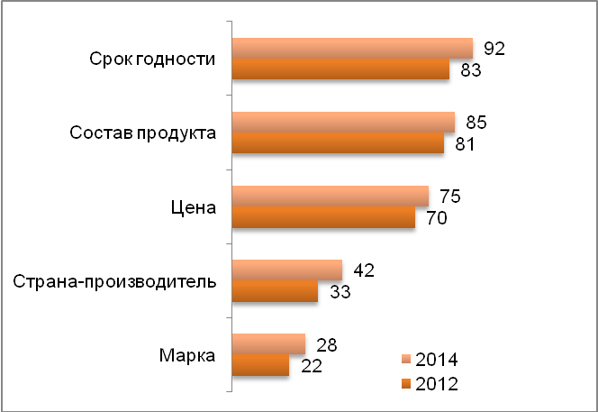 Выборе того или иного