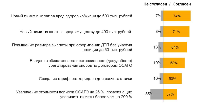 Если ущерб больше 400 тысяч рублей по осаго