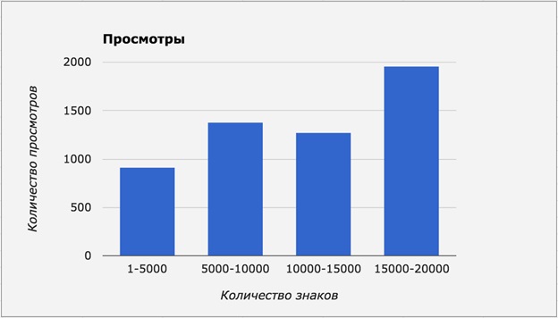 Что больше любят русскоязычные читатели